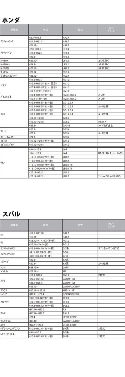 LEDヘッドランプ ハロゲン電球互換用LEDバルブ RK42 レイブリック