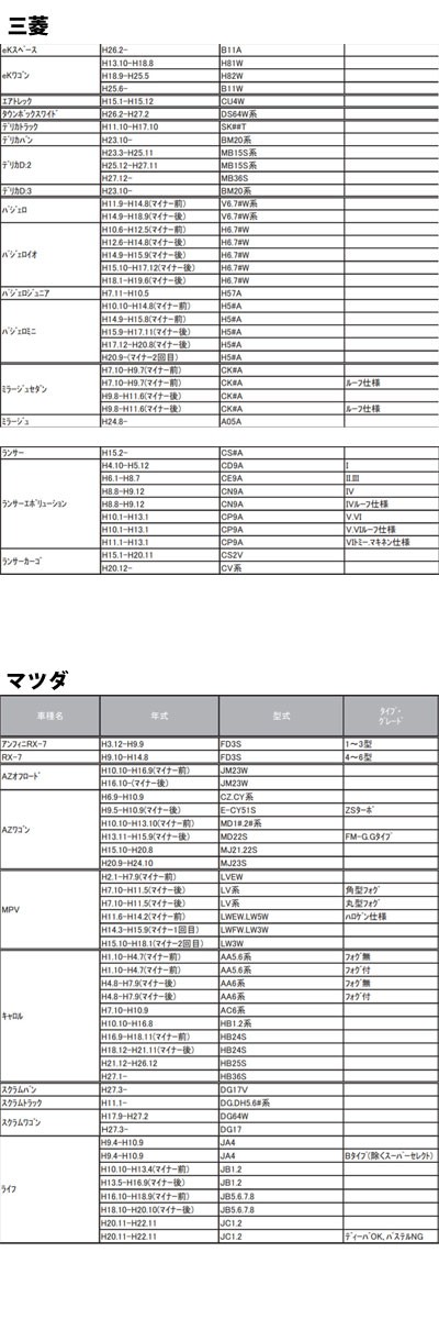 LEDヘッドランプ ハロゲン電球互換用LEDバルブ RK42 レイブリック