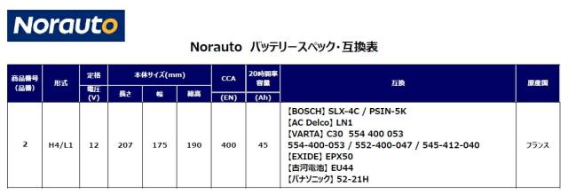 BOSCHボッシュ,ACデルコ,バルタバッテリー