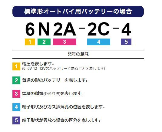 GS YUASA ジーエスユアサ バイクバッテリー 6N4-2A-2-GYZZ1 2リン