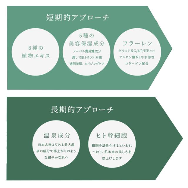 ゆもりびと 温泉美容液の商品紹介画像