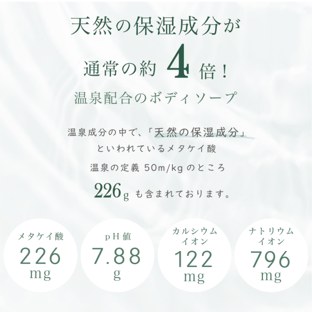 ゆもりびと ボディソープ 商品紹介画像