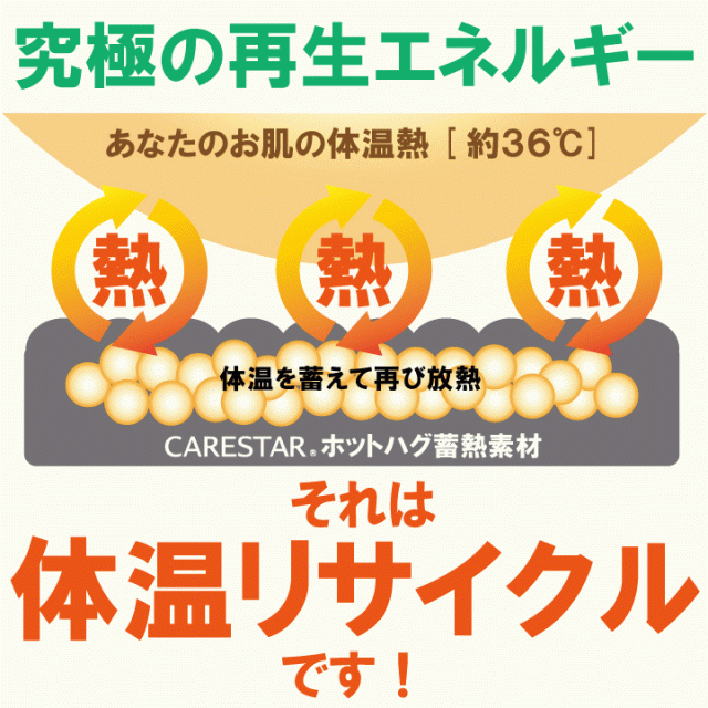 ズ・キズ・ネツにコミットする撥水・耐久・蓄熱のタフベストcarestar