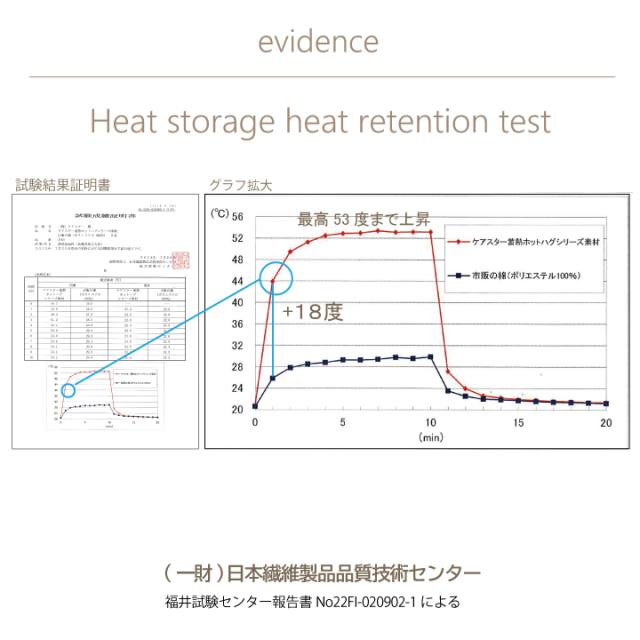ズ・キズ・ネツにコミットする撥水・耐久・蓄熱のタフベストcarestar