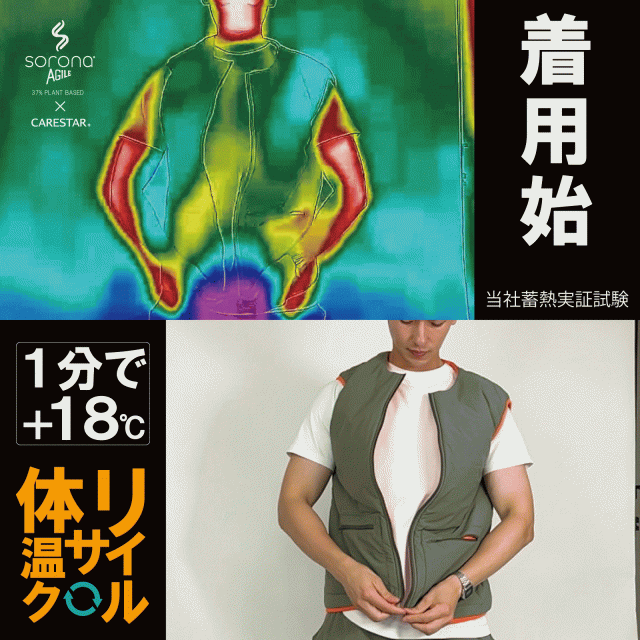 ズ・キズ・ネツにコミットする撥水・耐久・蓄熱のタフベストcarestar