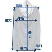 計測位置1