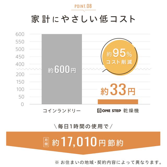 衣類乾燥機 5.5kg 乾燥機 衣類 5kg 衣類乾燥機 小型 5キロ uv除菌 大容量 花粉フィルター シワ取り 絡まり防止 UV照射 時短家電 家庭用 1人暮らし 洋服 服 やさしく ドラム式 コンパクト 湿気対策 梅雨対策 カビ対策 花粉対策 新生活