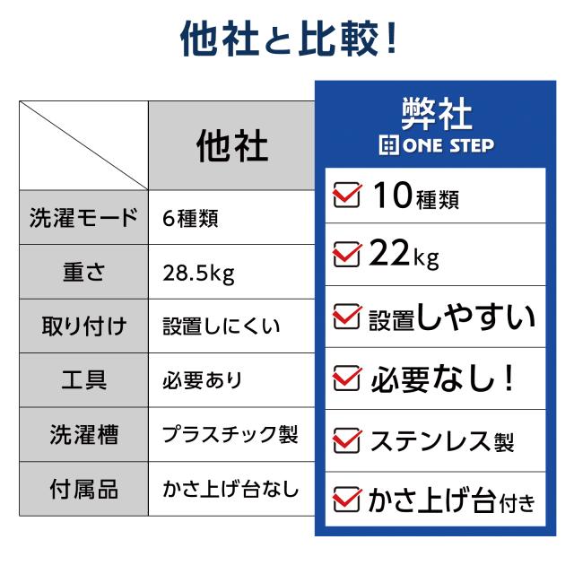 洗濯機 全自動洗濯機 6.5kg 縦型 一人暮らし 部屋干し 予約タイマー 洗濯機 全自動 ひとり暮らし 単身 かさ上げ台 洗濯機 縦型 洗濯 6.5kg 全自動洗濯機 一人暮らし用 小型 コンパクト洗濯機 乾燥機 予約タイマー 防振かさ上げ台付 1年保証