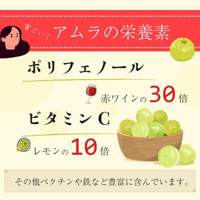 ポリフェノール