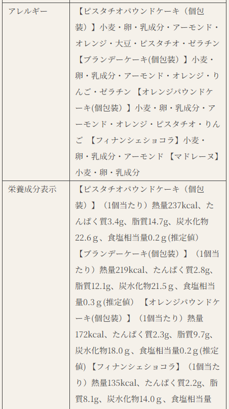 成分表"