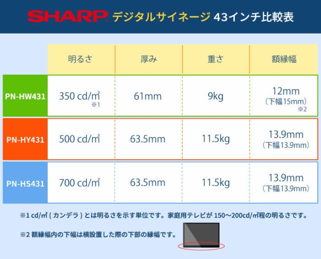 シャープ デジタルサイネージ 43インチ PN-HS431 日本フォームサービス