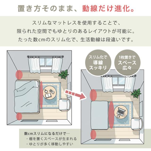 三つ折り マットレス