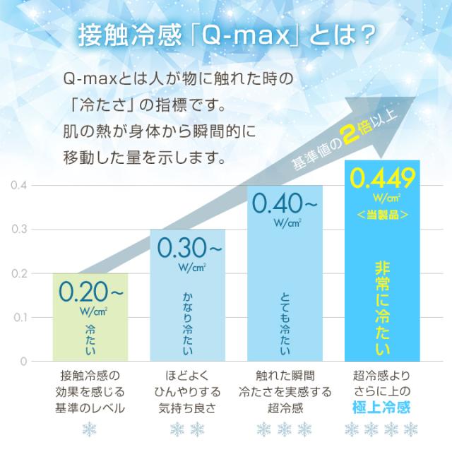 冷感 ボックスシーツ 一体型