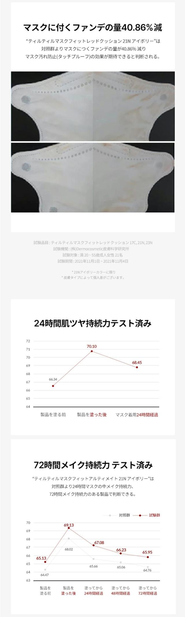 ティルティル ファンデーション 韓国コスメ マスクフィットレッドクッション