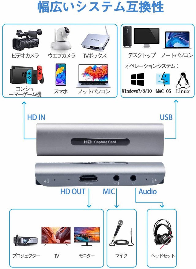 HDMI キャプチャーボード ゲームキャプチャー 4K 1080p/60fps ビデオ