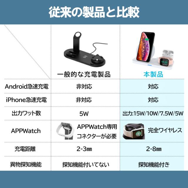 https://image.wowma.jp/66922920/wireless*charger*15W/wireless_charger8.jpg