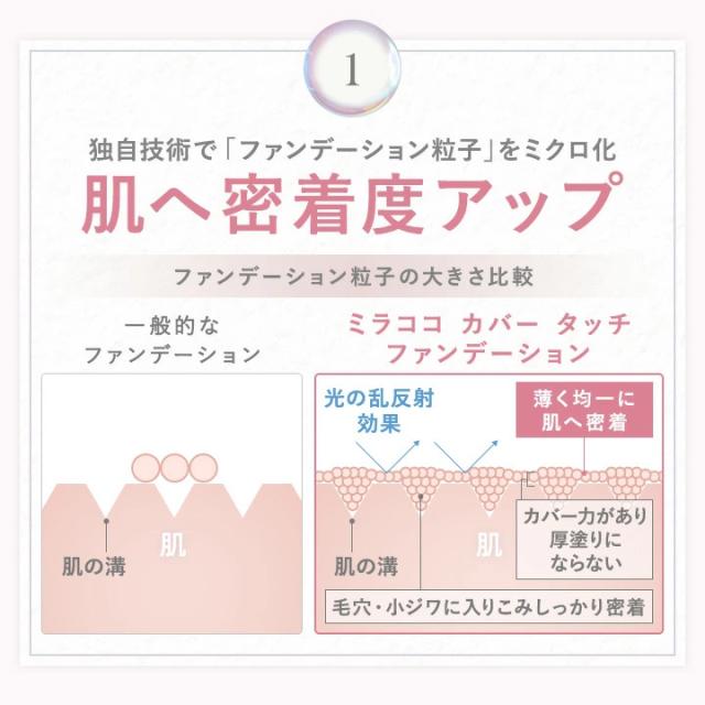 UVクッションファンデーション