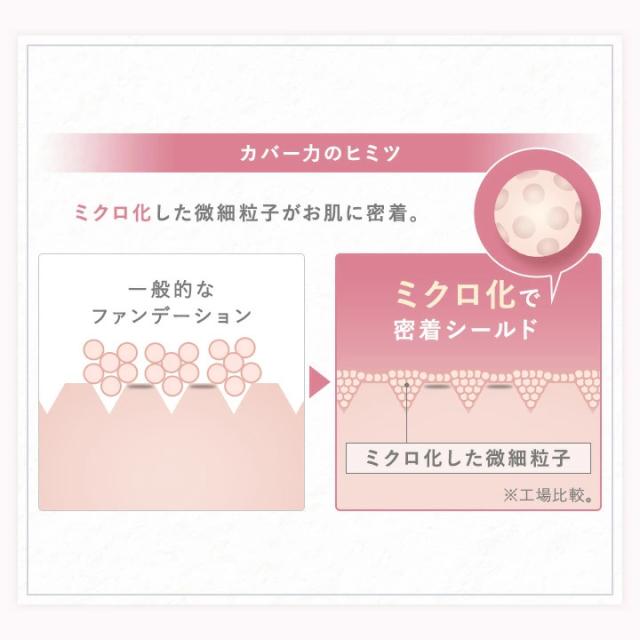 UVクッションファンデーション