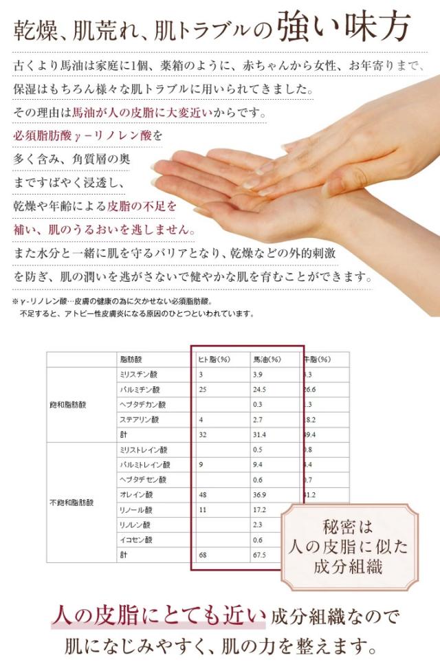 馬油 クリーム 保湿 化粧水 乳液 美容液