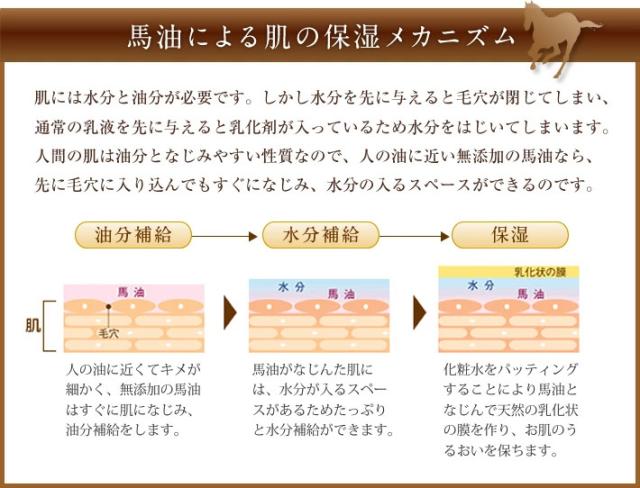 馬油 クリーム 保湿 化粧水 乳液 美容液