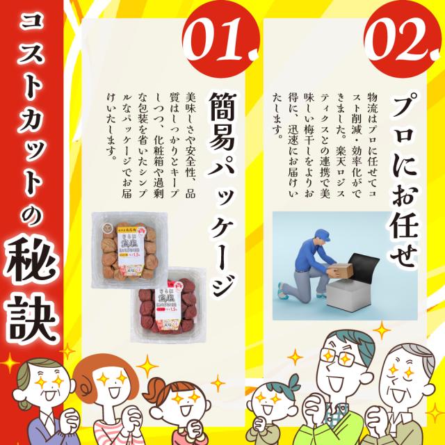 コストカットの秘訣1．簡易パッケージ。コストカットの秘訣2．物流のプロにお任せ。