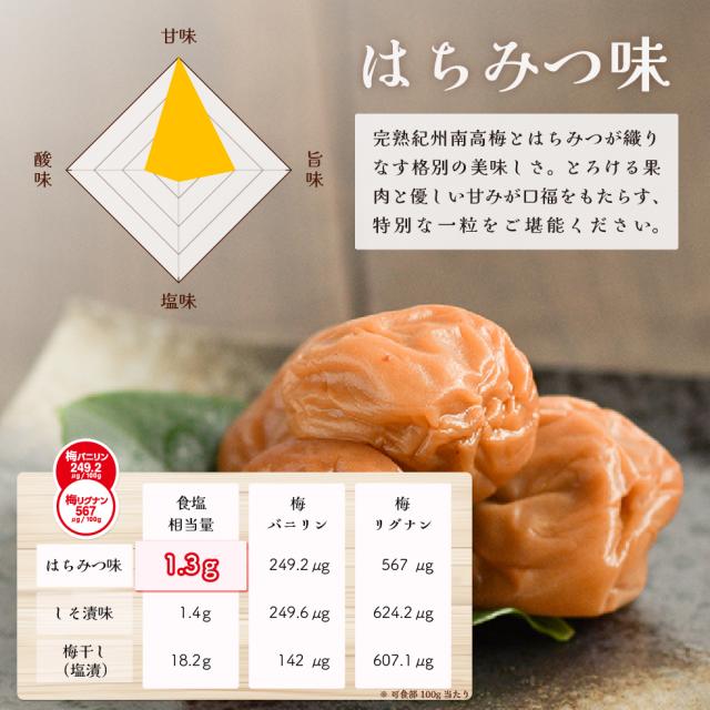 はちみつ梅干し。梅バニリン梅リグナン入り。
