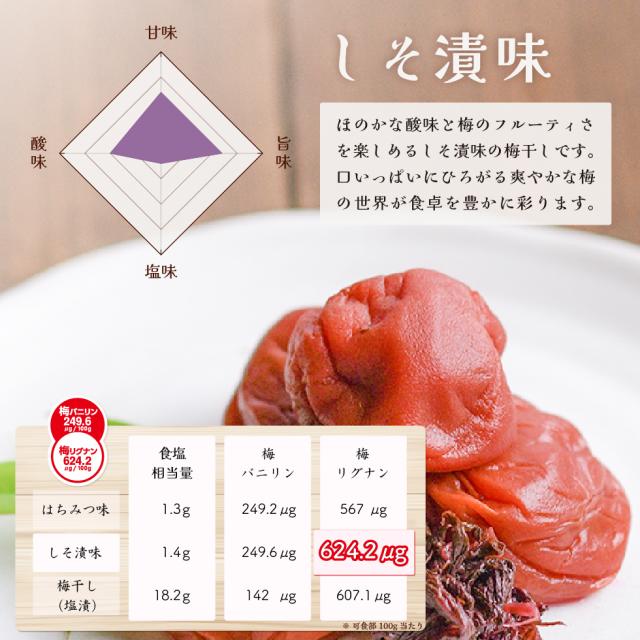 しそ漬梅干し。梅バニリン梅リグナン入り。