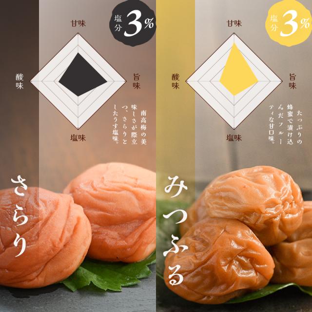 さらり 塩分3％。南高梅の美味しさが際立つ、さらりとしたうす塩味。みつふる 塩分3％。たっぷりの蜂蜜で漬け込んだフルーティな甘口味。