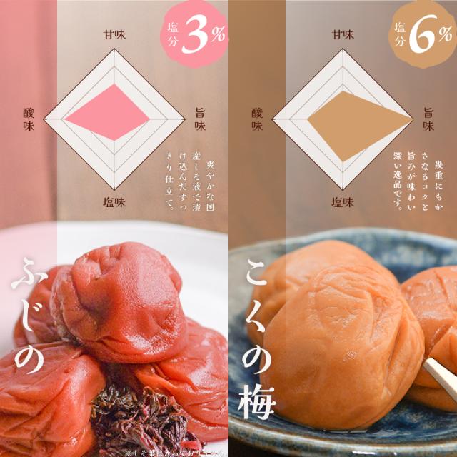 ふじの 塩分3％。爽やかな国産しそ液で漬け込んだすっきり仕立て。こくの梅 塩分6％。幾重にもかさなるコクと旨みが味わい深い逸品です。