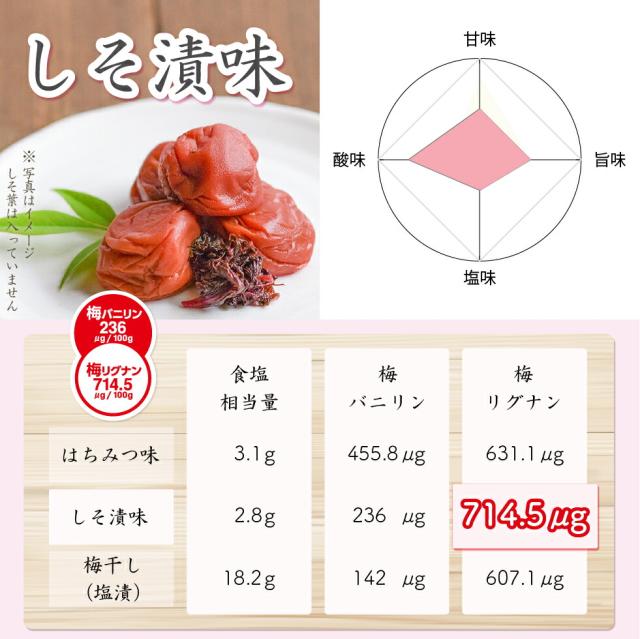 しそ漬味。梅バニリン236μg、梅リグナン714.5μg。