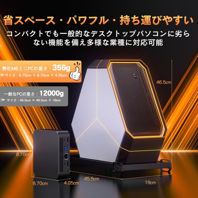 MINISFORUM MNM6 高速SSD搭載 コンパクトパソコン デュアルモニター対応