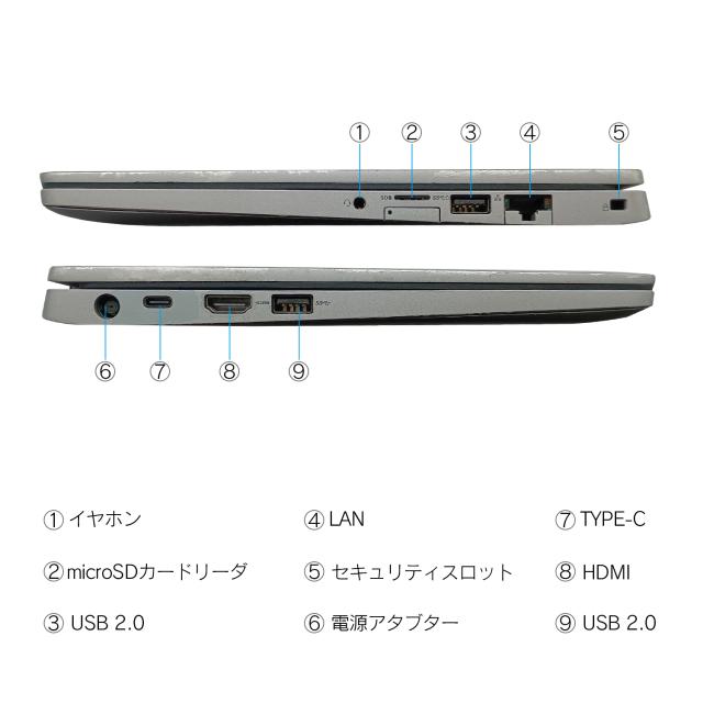 DELL Latitude 5310 第10世代Core i5と高速SSD搭載でサクサク動く高性能中古ノートPC。ビジネス・学習・在宅ワークに最適なWindows11モデル。