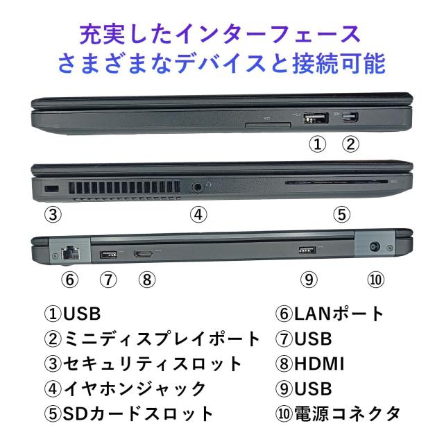 中古 DELL Latitude E5250 13.3インチ 廉価モデル インターフェース側面画像