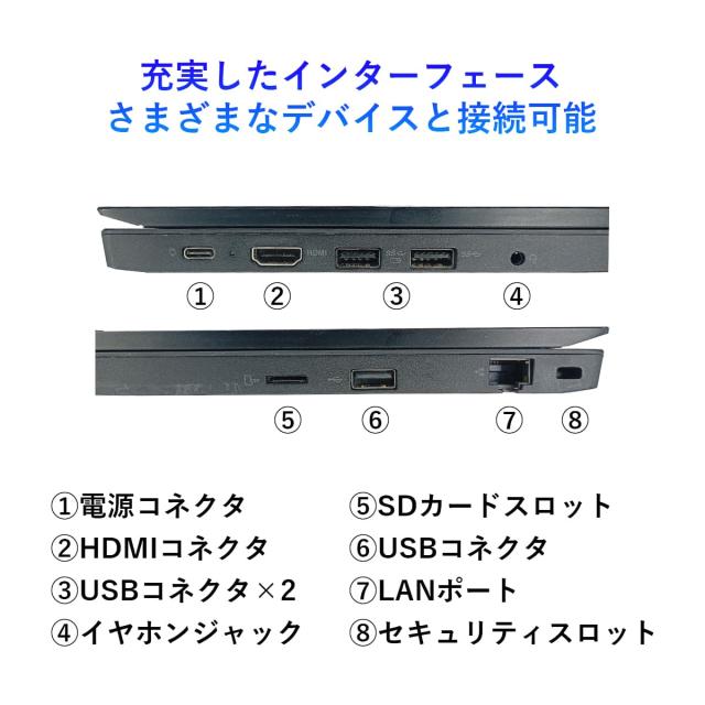 ThinkPad E580 右側面ポート USB端子 有線LAN SDカードスロット