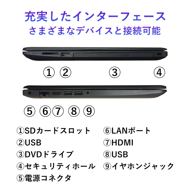 HP 250 G7 スペック詳細 Core i5 8265U 高性能プロセッサー解説