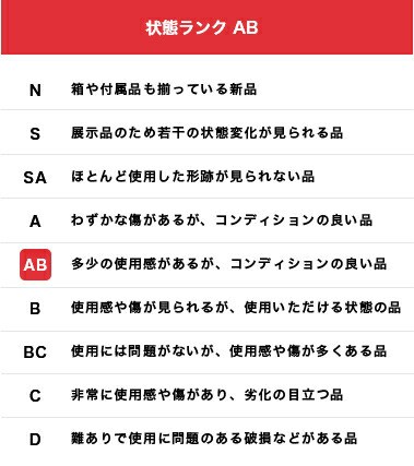 状態ランクについて