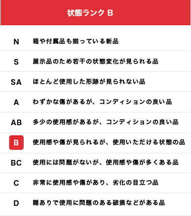 状態ランクについて