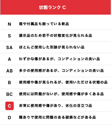 状態ランクについて