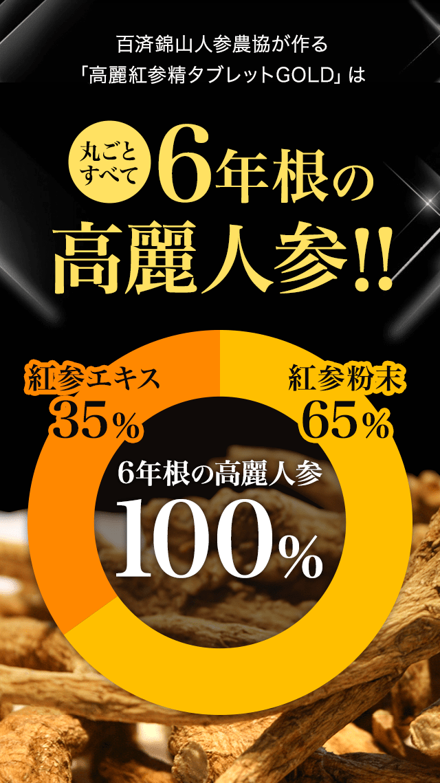 丸ごとすべて6年根の高麗人参100%