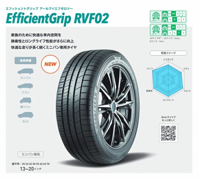 サマータイヤ 215/55R17 98V XL 4本セット グッドイヤー EfficientGrip RVF02（エフィシェントグリップ RVF  02）低燃費 ミニバン専用 国の通販はau PAY マーケット - SideCar | au PAY マーケット－通販サイト