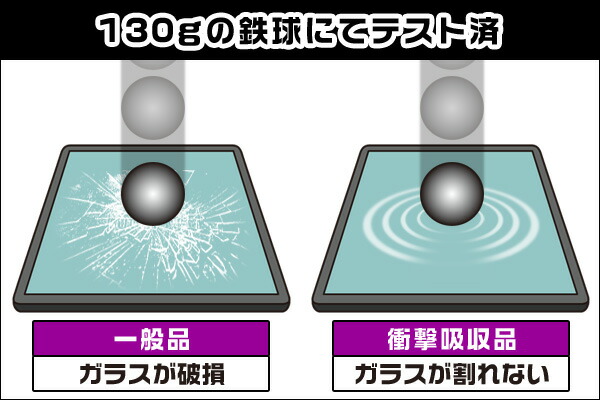 OverLay Absorber の詳細