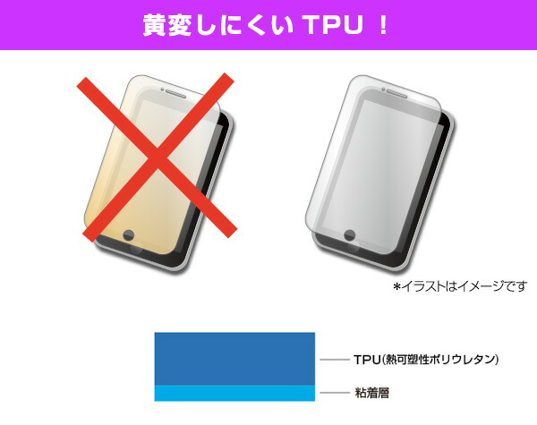 黄変しにくいTPUフィルムを使用