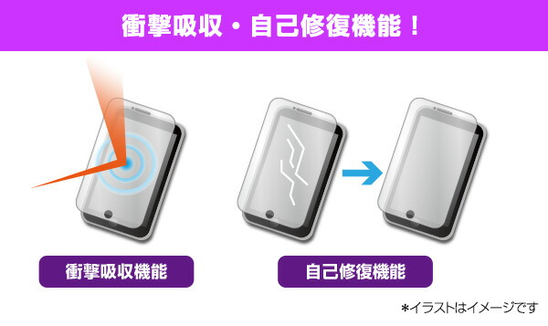 衝撃吸収・自己修復機能