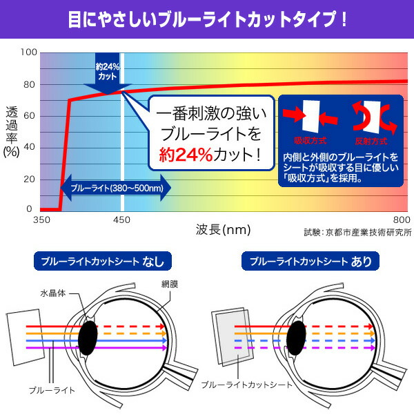 目にやさしい保護シート