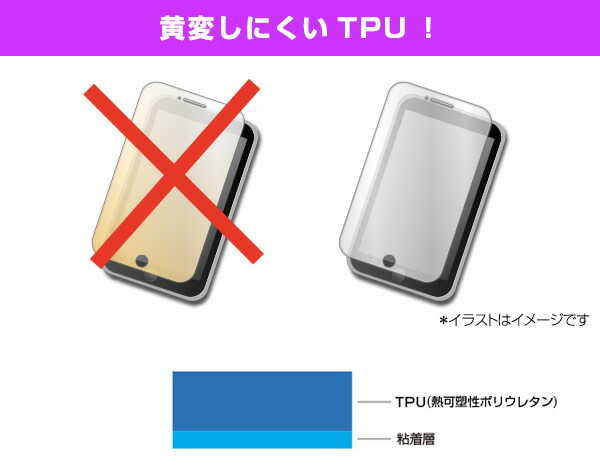 黄変しにくいTPUフィルムを使用