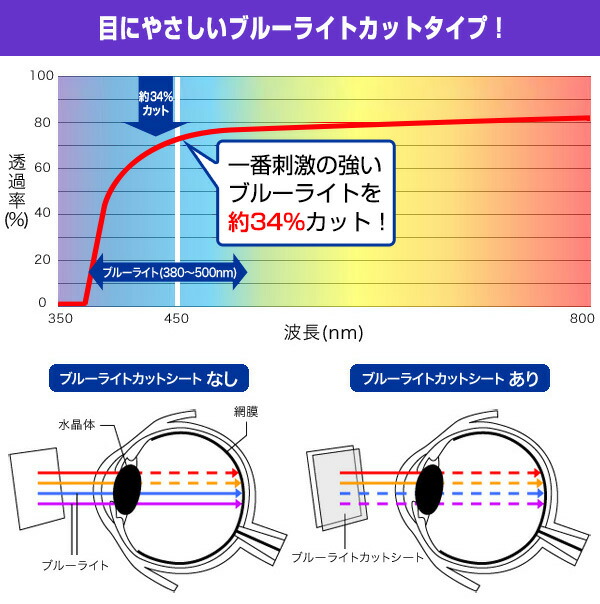 目にやさしい保護シート