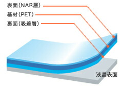 OverLay Magic 説明図