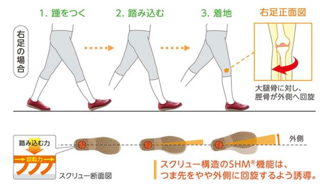 アサヒシューズ アサヒメディカルウォーク 紳士 メッシュタイプ MS-C