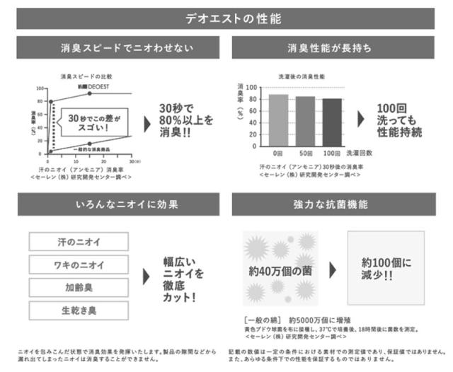 セーレン デオエスト 消臭インナー 3分袖