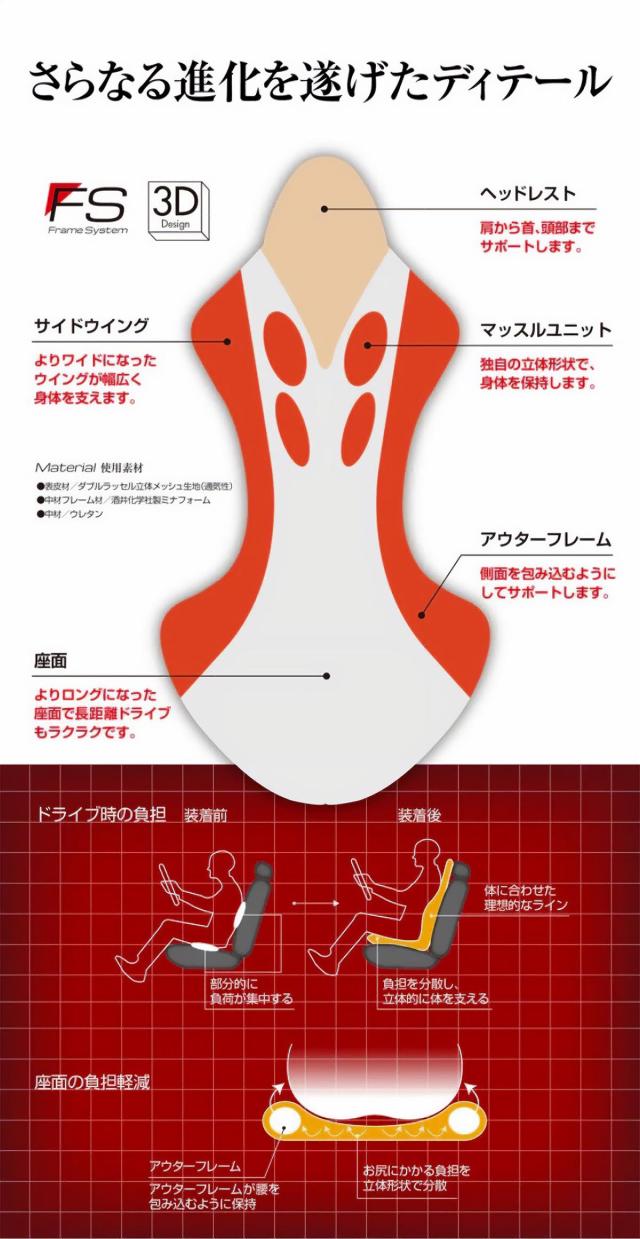 スギウラクラフト Mission Praise REVERSPORT/リバースポルト DEEN ドライブ専用高機能サポートクッション